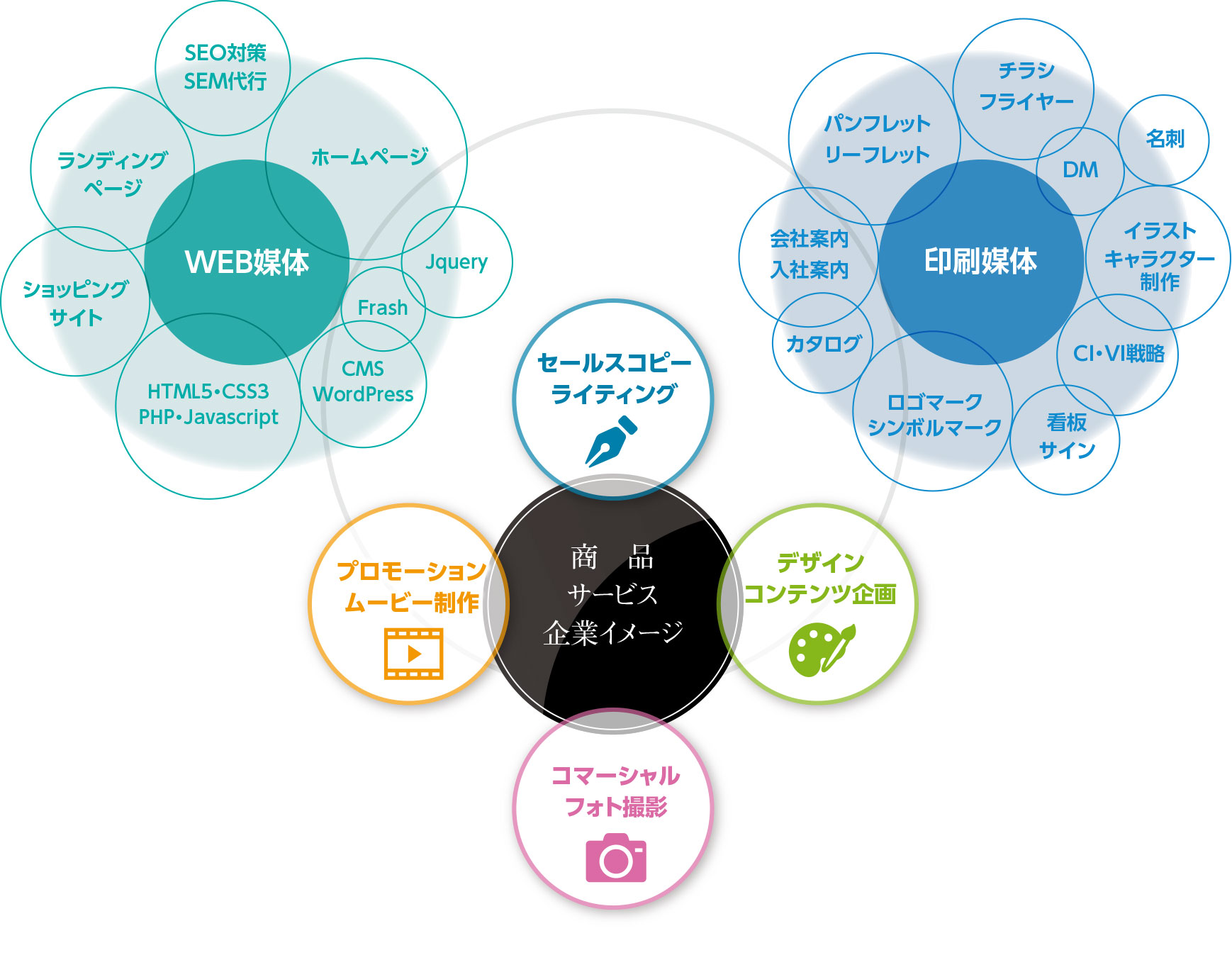 ホームページ制作